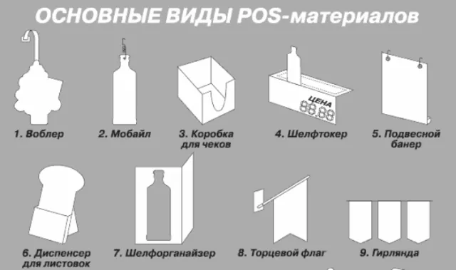 Навіщо потрібні POS? — фото 1