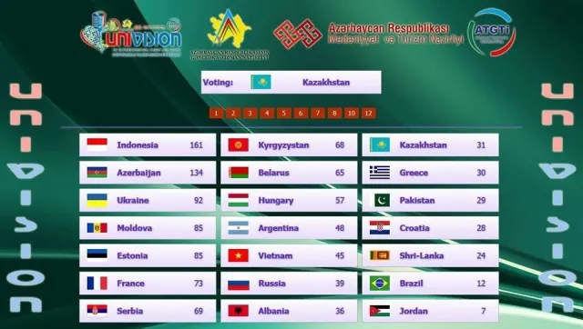 На студентському «UNIVISION 2014», Полтавці посіли третє місце (Фото) — фото 1