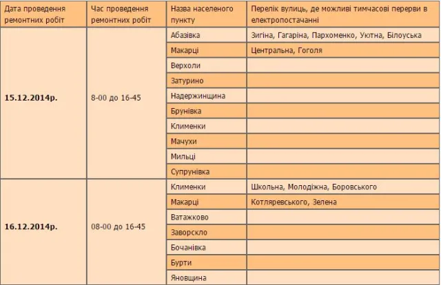 Кому з полтавців вимкнуть світло наступного тижня (15.12-19.12.2014) — фото 1