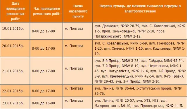 Графік відключень електропостачання у Полтаві з 19 по 23 січня — фото 1