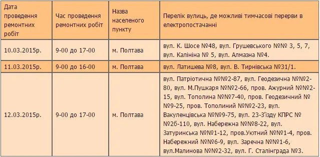 Хто 10, 11 та 12 березня залишиться без світла — фото 1